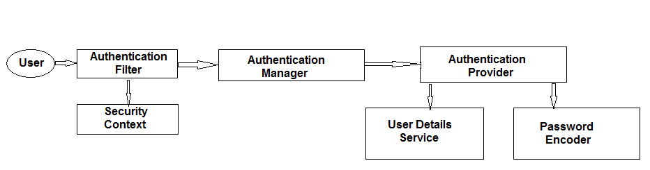 spring security architecture